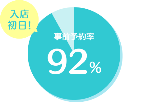 入店初日!事前予約率92%